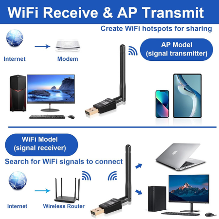 iLink Wireless USB Adapter WW155 High Speed WiFi Connectivity