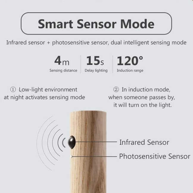 Smart Motion Sensor LED Light – Rechargeable Induction Night Light for Home, Wardrobe, Cabinet, Hallway (Wood Design)