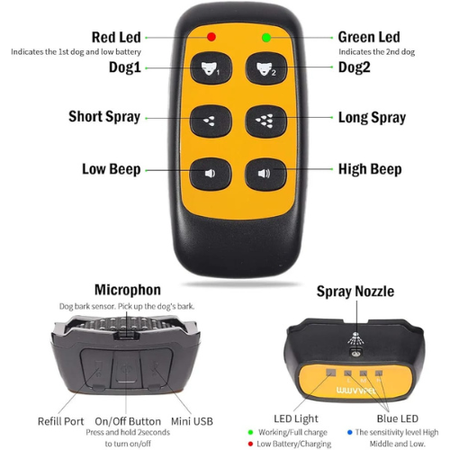 Automatic & Remote-Controlled Citronella Spray Dog Training Collar – Humane & Effective Behavior Correction"