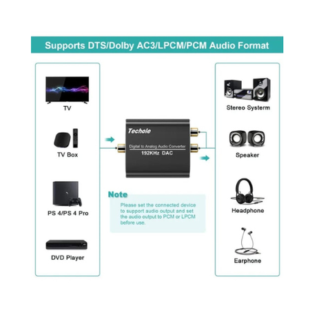 192KHz Digital to Analog Audio Converter – Optical/Coaxial to RCA & 3.5mm AUX DAC Adapter